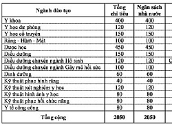 Đại học Y dược TP HCM lấy sàn xét tuyển 18-21