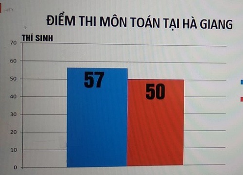 Phó Chủ tịch tỉnh Hà Giang: "Không bao che, có sai phạm sẽ xử lý theo quy định"