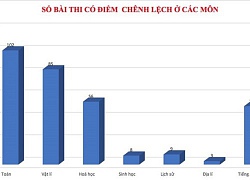 Bộ Công an sẵn sàng vào cuộc nếu tiêu cực thi cử xảy ra ở các tỉnh khác