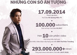 Hồ Quang Hiếu tự hào khoe nút vàng YouTube