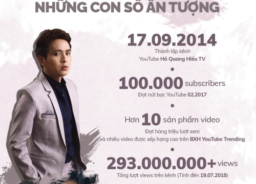 Hồ Quang Hiếu tự hào khoe nút vàng YouTube