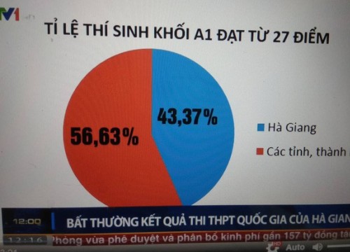 Người sửa điểm thi ở Hà Giang có bị xử lý hình sự?