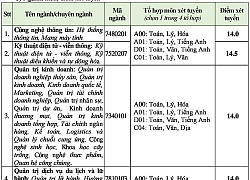 Nhiều trường đại học liên tục điều chỉnh tăng điểm sàn xét tuyển