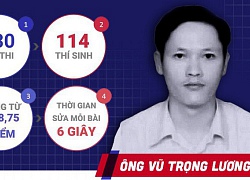 Ông Vũ Trọng Lương sửa điểm thi ở Hà Giang là người thế nào?