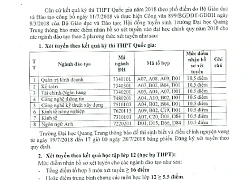 Trường đại học nhận hồ sơ xét tuyển 10,5 điểm/3 môn