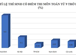 Bộ GDĐT thành lập tổ chấm thẩm định, làm rõ bất thường trong điểm thi của tỉnh Hòa Bình