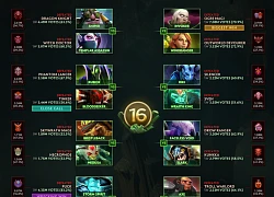 DOTA 2 Chủ nhân của trang bị hoàng kim Arcana sắp tới hồi kết