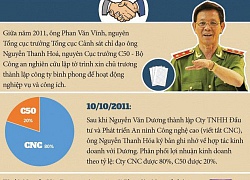 Infographic: Lật tẩy chiêu trò rửa tiền của 2 ông trùm đường dây đánh bạc nghìn tỷ