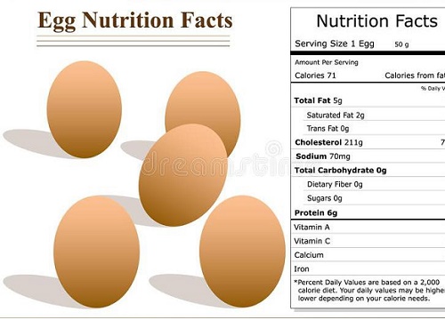 Ăn trứng: Trẻ tăng chiều cao, già giảm huyết áp!