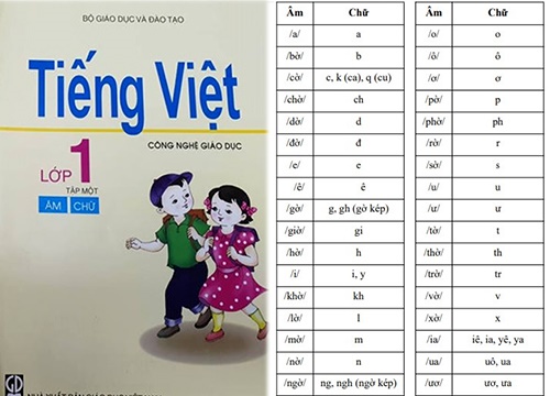 C và K viết khác, nhưng phát âm giống nhau