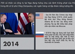Infographic: 5 năm Nga-Mỹ trừng phạt trả đũa lẫn nhau