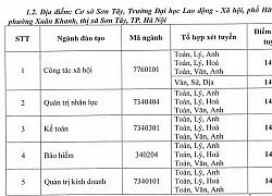 Điểm chuẩn Trường Đại học Lao động - Xã hội dao động từ 14-16