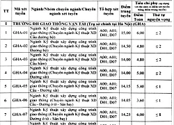 Điểm chuẩn trường ĐH Giao thông vận tải Hà Nội, ĐH Văn hóa Hà Nội năm 2018