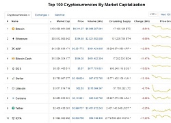 9 tỉ USD 'bay hơi' khỏi Bitcoin chỉ vì Ủy ban chứng khoán và giao dịch Mỹ hoãn quyết định EFT