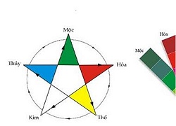 Xem màu xe hợp tuổi, hợp phong thủy