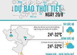 Dự báo thời tiết 20/8: Nghệ An, Thanh Hóa nguy cơ xảy ra lũ quét, sạt lở đất