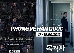 Sau 15 ngày ra mắt, 'Thử thách thần chết 2' nhường ngôi vị số 1 phòng vé lại cho 'The Witness'