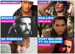 Có 1 ca khúc đánh bại được cả Camila &#8211; Ed Sheeran &#8211; Bruno Mars, chiến thắng giải lớn tại &#8220;VMAs&#8221; 2018