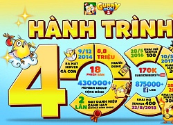 Hành trình 400 server của Gunny Mobi