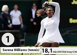 Serena Williams lập hat-trick ngôi đầu