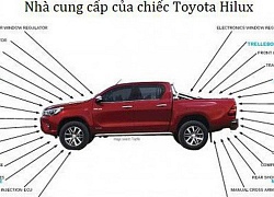 Sự nhẫn nhịn của Toyota: Bị Mỹ áp thuế do bán quá rẻ, Toyota "bình tĩnh" xây nhà máy và tiếp tục sản xuất "rẻ rề" ngay tại đất Mỹ để đá văng đối thủ