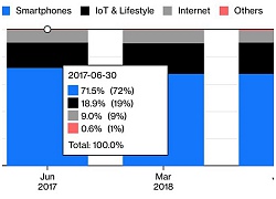 Xiaomi, tương lai của anh là ở smartphone, không phải "kinh doanh internet"