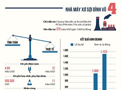 Nhóm lãnh đạo PVTEX phải hầu tòa vì gây thất thoát 19 tỷ