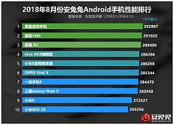 AnTuTu tung ra danh sách 10 thiết bị Android mạnh nhất tháng 8: Xiaomi Black Shark vẫn giữ ngôi vị quán quân