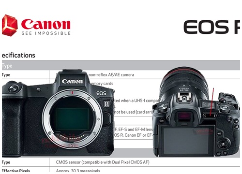 Thông số chính thức của Canon R?