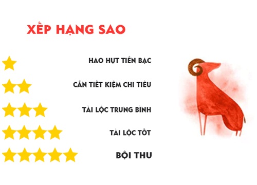 Tử vi hôm nay (30/9) về tài chính 12 con giáp: Tuổi Mùi 'buôn may bán đắt'