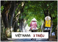 So sánh mức lương tối thiểu của các quốc gia trên thế giới, nhìn lương ở Việt Nam mà thấy thương