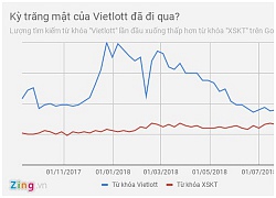 Thời hoàng kim của Vietlott đang qua đi