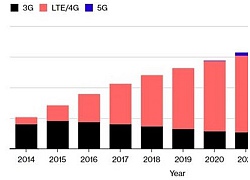 Thực hiện siêu thương vụ sáp nhập, Trung Quốc sẽ dẫn đầu về mạng 5G?