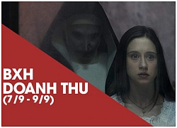 BXH doanh thu Bắc Mỹ (7/9 - 9/9): 'The Nun' tiến thẳng lên ngôi đầu, chấm dứt chuỗi chiến thắng của 'Crazy Rich Asians'