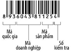 Mách bạn cách phân biệt hàng Trung Quốc nhờ mã vạch