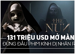 Phim 'The Nun' mở màn với 131 triệu USD toàn cầu, đứng đầu doanh thu của Vũ trụ kinh dị The Conjuring