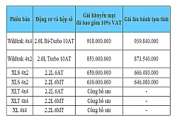 Ford Ranger mới ra mắt với nhiều nâng cấp, trang bị động cơ mới