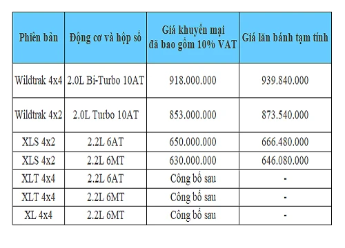 Ford Ranger mới ra mắt với nhiều nâng cấp, trang bị động cơ mới