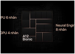 Neural Network mà chip A12 Bionic của iPhone Xs hỗ trợ là gì? Nó giúp gì được cho bạn?