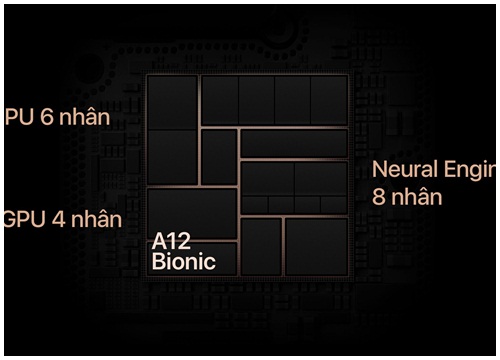 Neural Network mà chip A12 Bionic của iPhone Xs hỗ trợ là gì? Nó giúp gì được cho bạn?