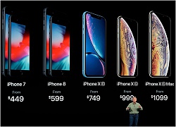 Người dân nước nào phải "móc ví" nhiều nhất cho iPhone XS?