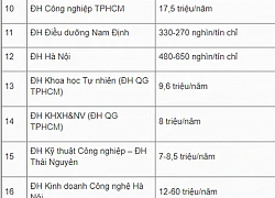 Nỗi lòng tân sinh viên mùa khai giảng: Chóng mặt khi thấy học phí liên tục tăng dần đều qua các năm