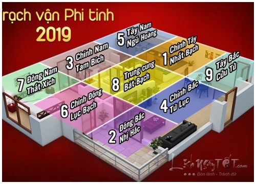 Tử vi tuổi Thân năm Kỷ Hợi 2019: Mọi phương diện tiềm ẩn hung họa