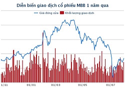 Chồng của thành viên HĐQT MBB bán cổ phiếu