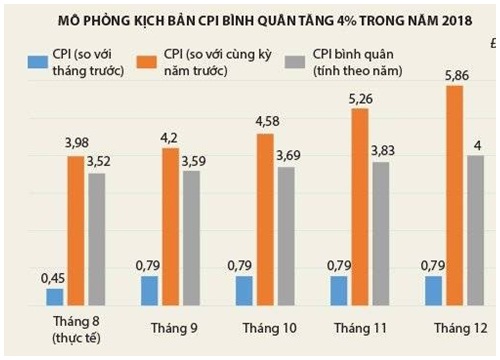 Lạm phát: câu chuyện của năm 2019