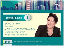 Nữ đại gia Phú Yên: Từ biểu tượng một thời đến vũng lầy nghìn tỷ