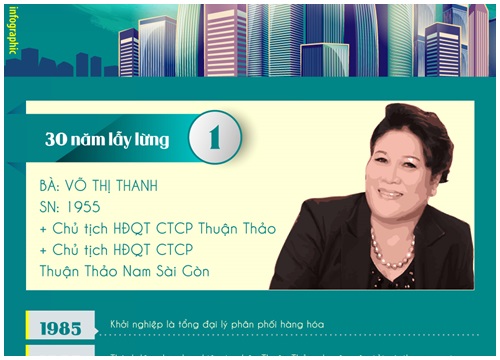 Nữ đại gia Phú Yên: Từ biểu tượng một thời đến vũng lầy nghìn tỷ