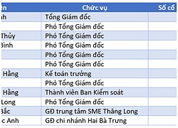 'Sếp lớn' VPBank đăng ký mua thêm hơn 456 nghìn cổ phiếu VPB