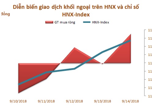 Tuần 10-14/8: Khối ngoại mua ròng 673 tỷ đồng, gom mạnh VNM, VCB và HPG