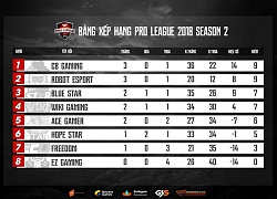 CF Pro League mùa 2: Cựu binh HopeStar, FreeDom trở lại ấn tượng ở loạt trận thứ 2